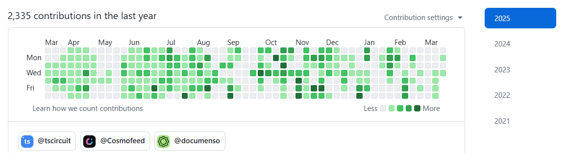 github-contributio-graph